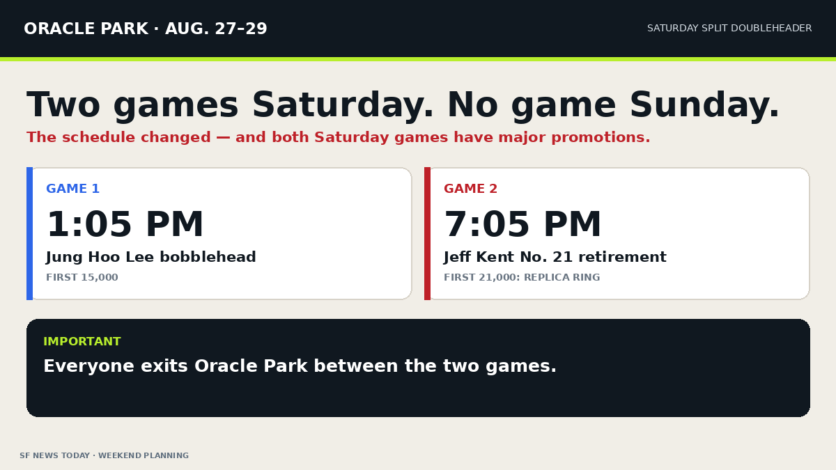SF News Today Oracle Park weekend guide showing two Saturday Giants games at 1:05 and 7:05 p.m. and no Sunday game.