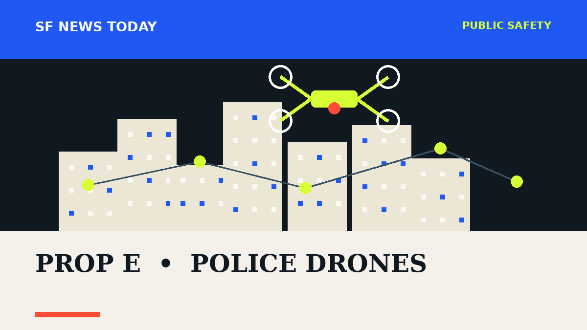 Illustrated San Francisco skyline beneath a police drone, with tracking lines and license-plate style markers representing an integrated surveillance network.