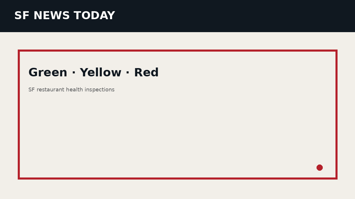SF News Today food-safety illustration showing green, yellow and red San Francisco health inspection placards beside a restaurant storefront.